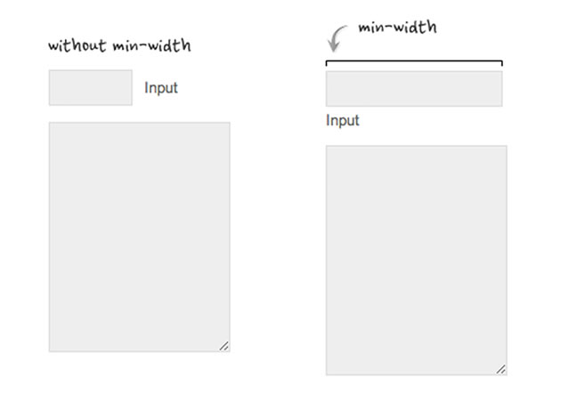 min-width 5 Trucchi CSS utili per il Responsive Design