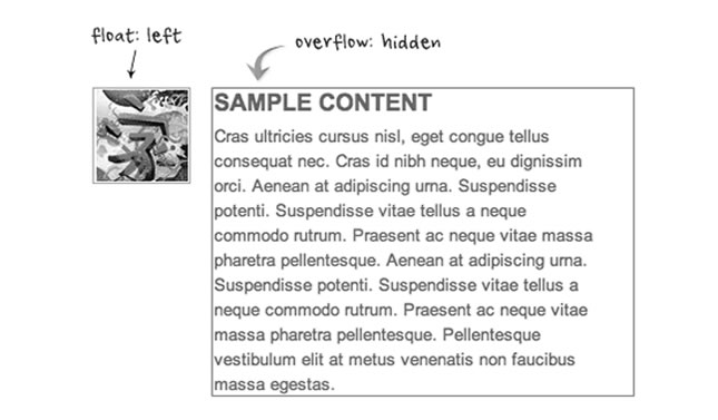 overflow-hidden 5 Trucchi CSS utili per il Responsive Design