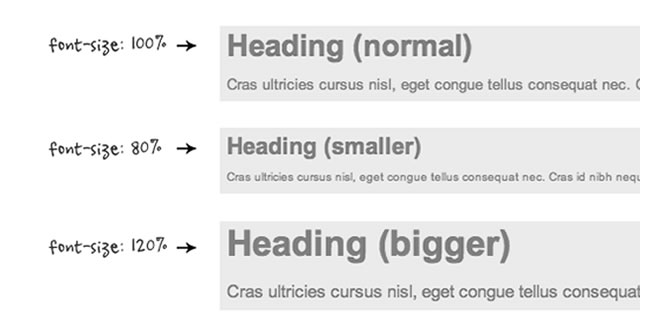 relative-font-size 5 Trucchi CSS utili per il Responsive Design