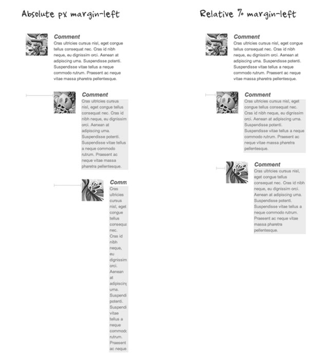 relative-left-margin 5 Trucchi CSS utili per il Responsive Design