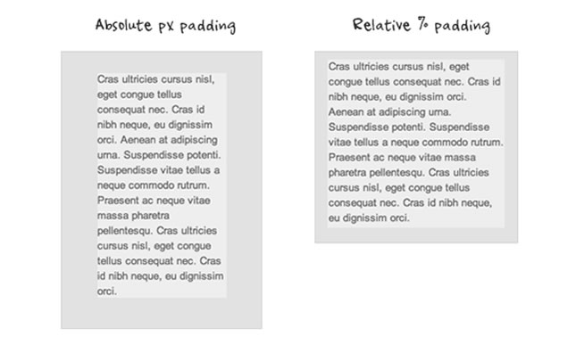 relative-padding 5 Trucchi CSS utili per il Responsive Design