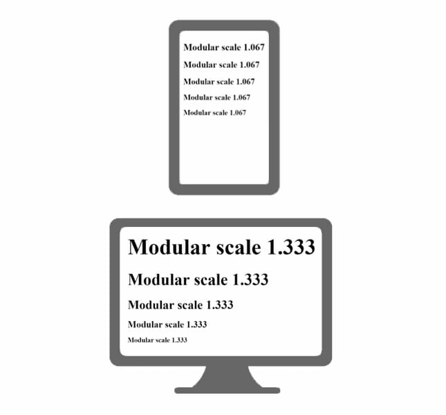 Scala modulare